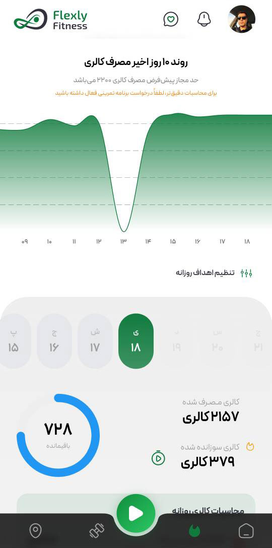 صفحه گزارش روند کالری و فعالیت روزانه در اپلیکیشن فلکسلی